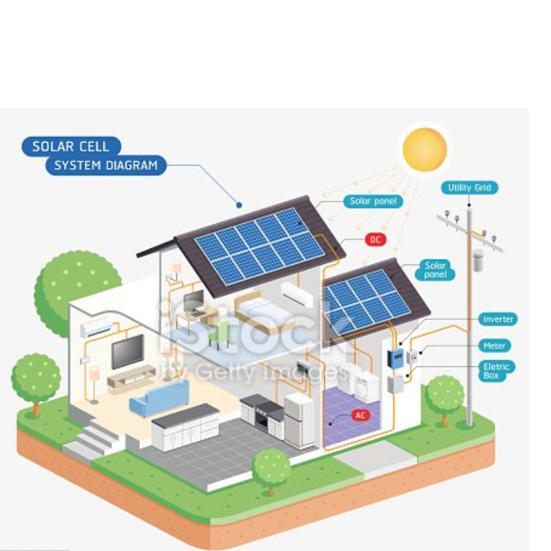 Wysoka wydajność moduł słoneczny z Chin Producture Good Service Dobra cena